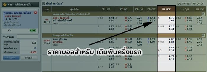 แทงบอลครึ่งแรก