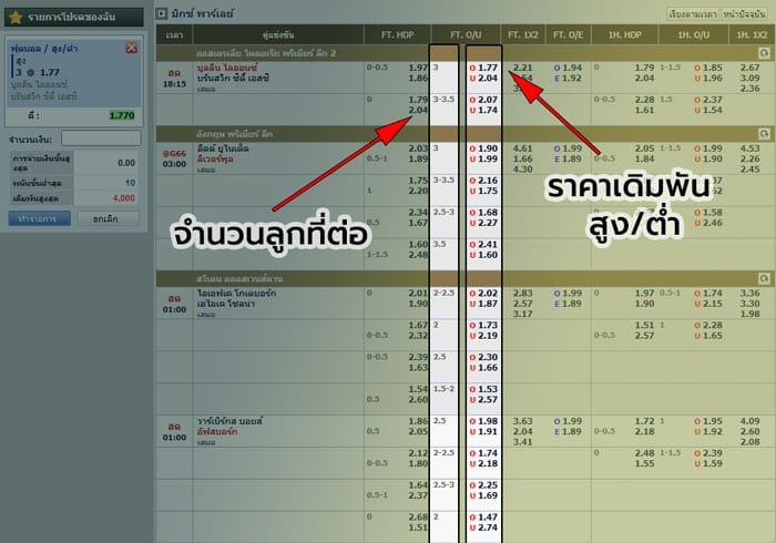 แทงบอลสูงต่ำ