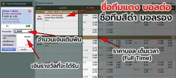 แทงบอลเต็ง