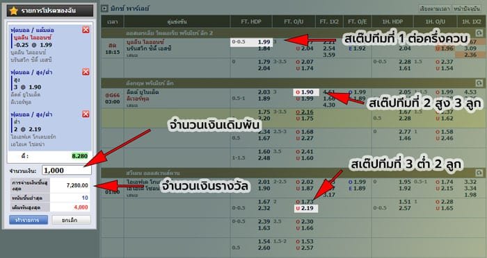 แทงบอลเสต็ป