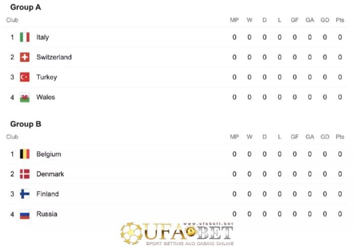 แทงบอลยูโร