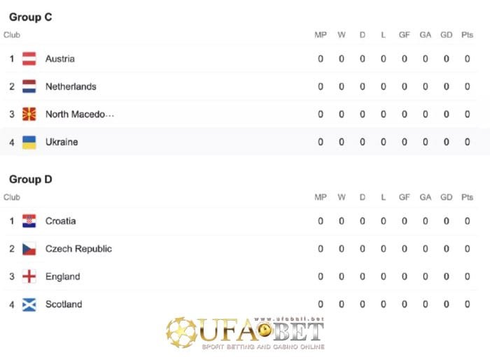 แทงบอลยูโร