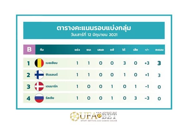 ตารางแข่ง เดนมาร์ก