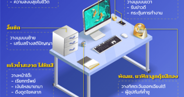 จัดโต๊ะทํางานตามฮวงจุ้ย