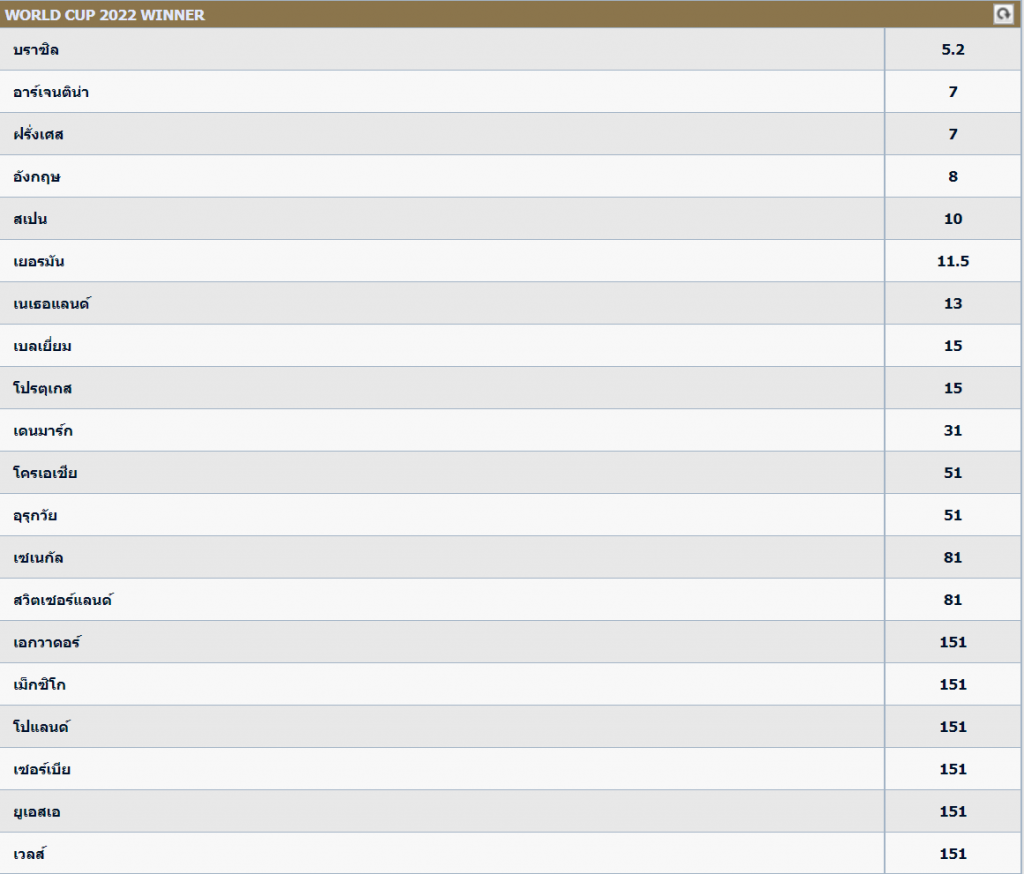 ทายแชมป์บอลโลก