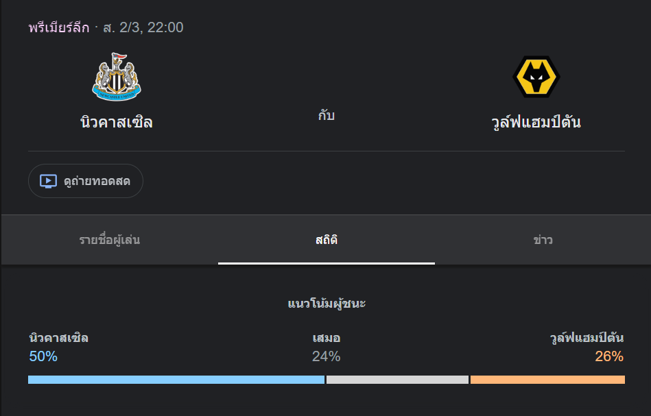 นิวคาสเซิ่ล ยูไนเต็ด พบกับ วูล์ฟแฮมป์ตัน