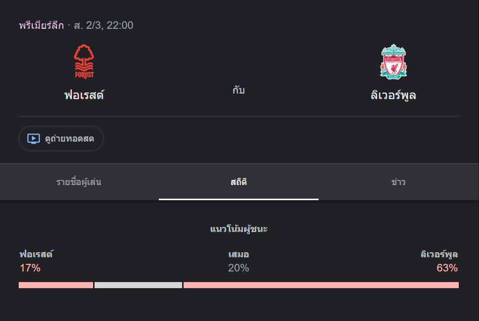 น็อตติ้งแฮม ฟอเรสต์ พบกับ ลิเวอร์พูล