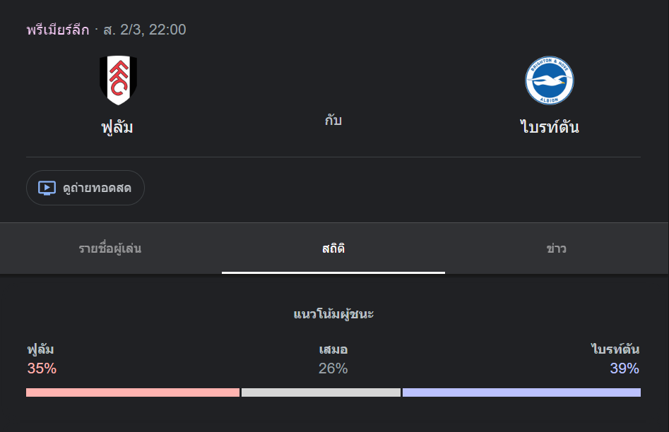 ฟูแล่ม พบกับ ไบรท์ตัน