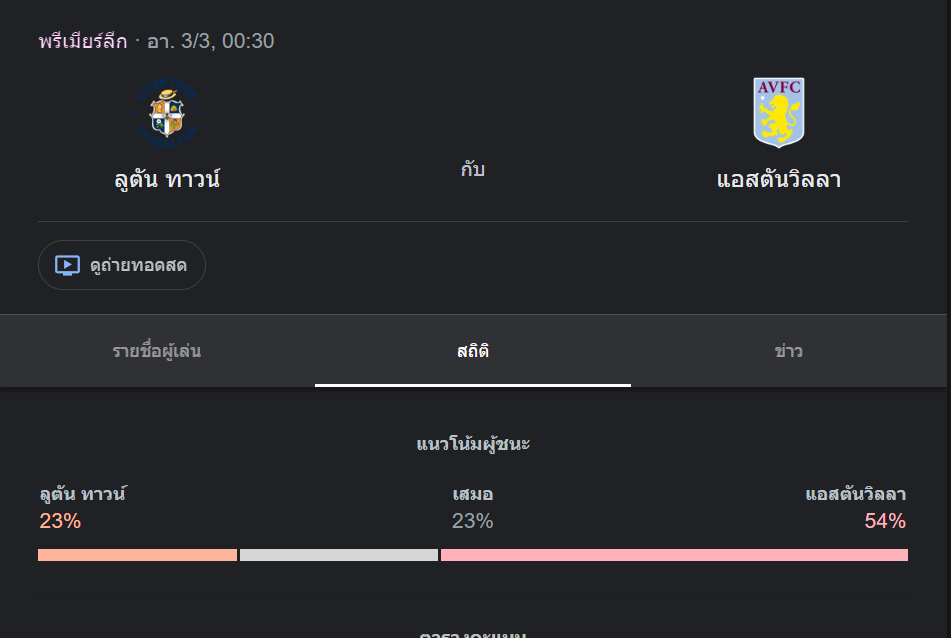 ลูตัน ทาวน์ พบกับ แอสตัน วิลล่า