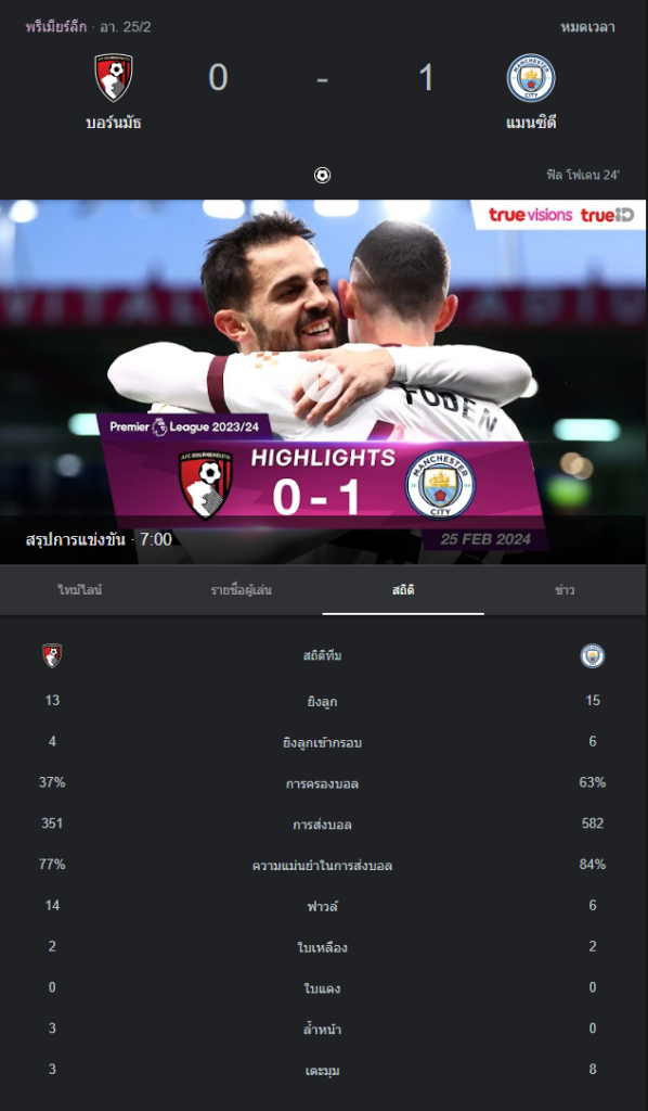 บอร์นมัธ 0-1 แมนเชสเตอร์ ซิตี้