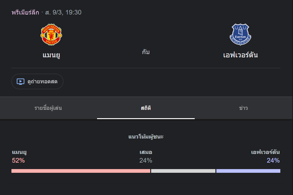 แมนเชสเตอร์ ยูไนเต็ด พบกับ เอฟเวอร์ตัน (วันเสาร์, 19.30 น.)