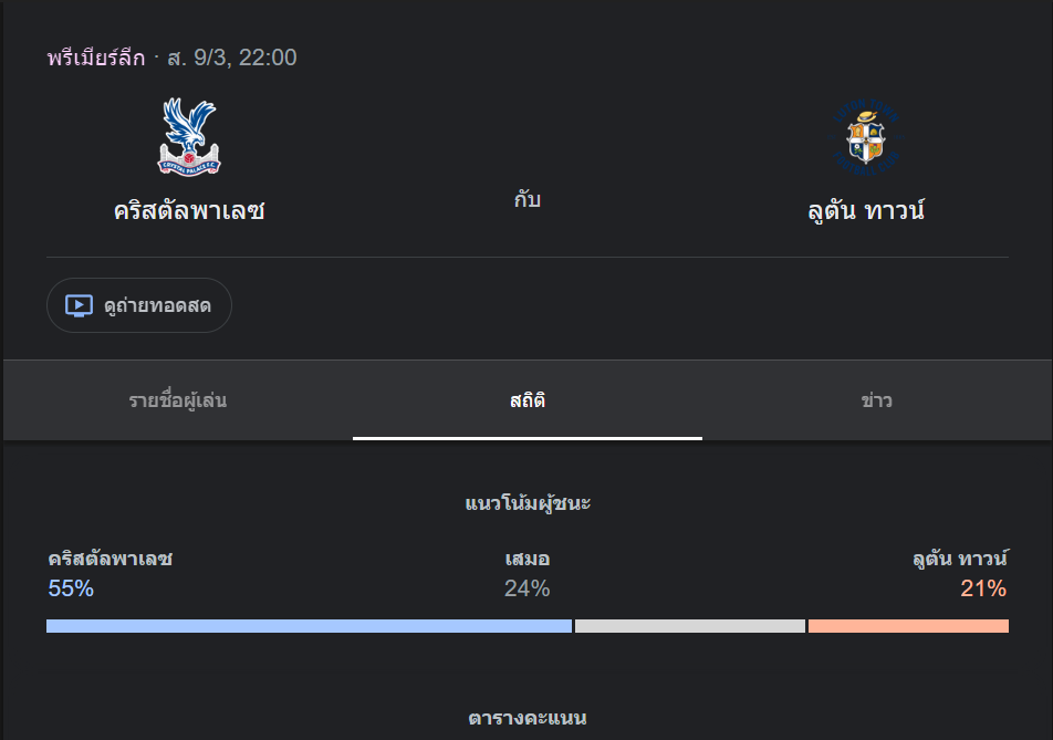 คริสตัล พาเลช พบกับ ลูตัน ทาวน์ (วันเสาร์, 22.00 น.)
