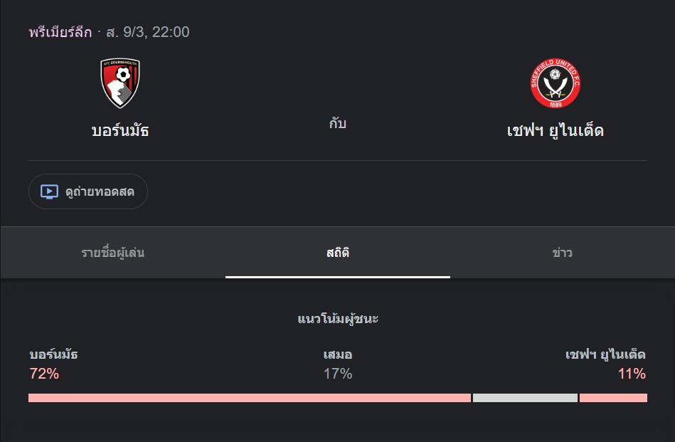 บอร์นมัธ พบกับ เชฟฟิลด์ ยูไนเต็ด (วันเสาร์, 22.00 น.)