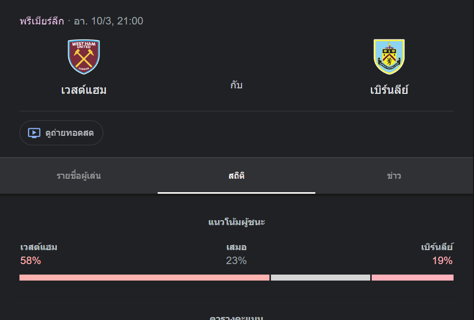 เวสต์แฮม ยูไนเต็ด พบกับ เบิร์นลีย์ (วันอาทิตย์, 20.00 น.)