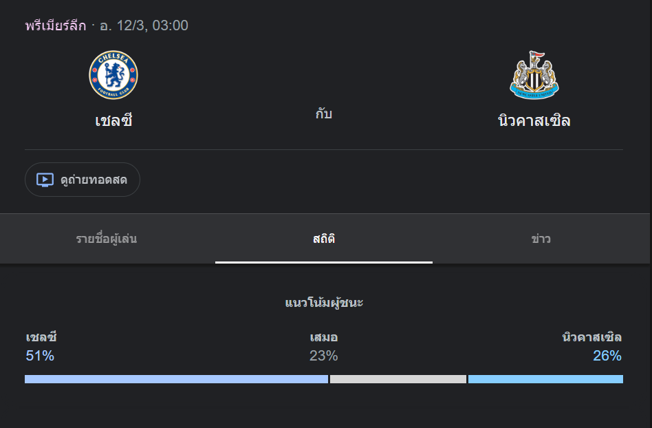 เชลซี พบกับ นิวคาสเซิ่ล ยูไนเต็ด (คืนวันจันทร์, 03.00 น.)
