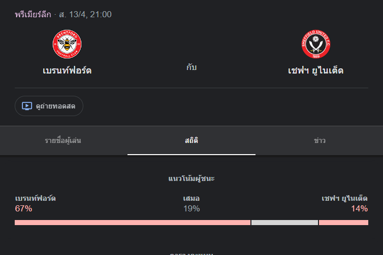 เบรนท์ฟอร์ด พบกับ เชฟฟิลด์ ยูไนเต็ด