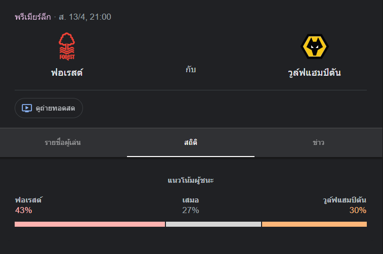 น็อตติ้งแฮมป์ ฟอเรสต์ พบกับ วูล์ฟแฮมป์ตัน