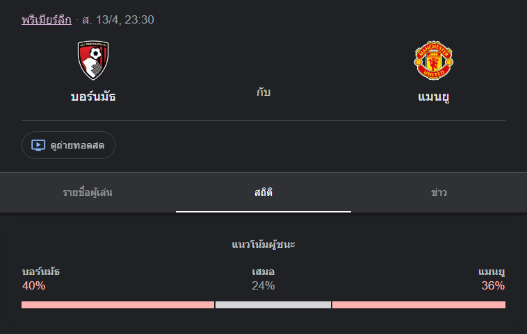 บอร์นมัธ พบกับ แมนเชสเตอร์ ยูไนเต็ด