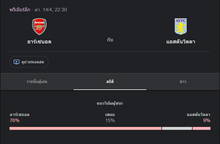 อาร์เซน่อล แอสตัน พบกับ วิลล่า