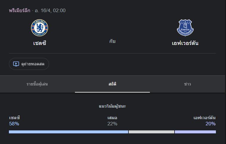 เชลซี พบกับ เอฟเวอร์ตัน