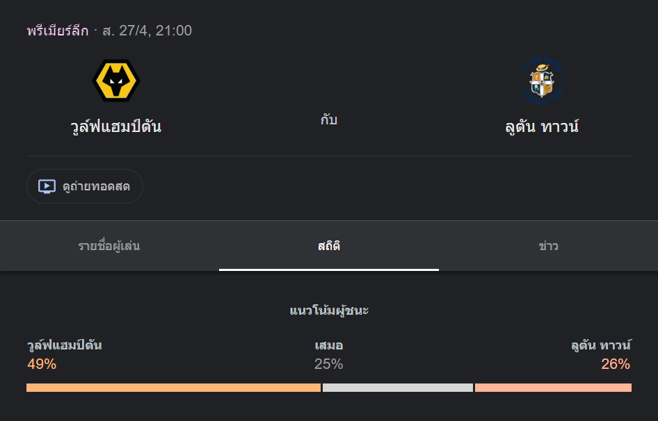 วูล์ฟแฮมป์ตัน พบกับ ลูตัน ทาวน์