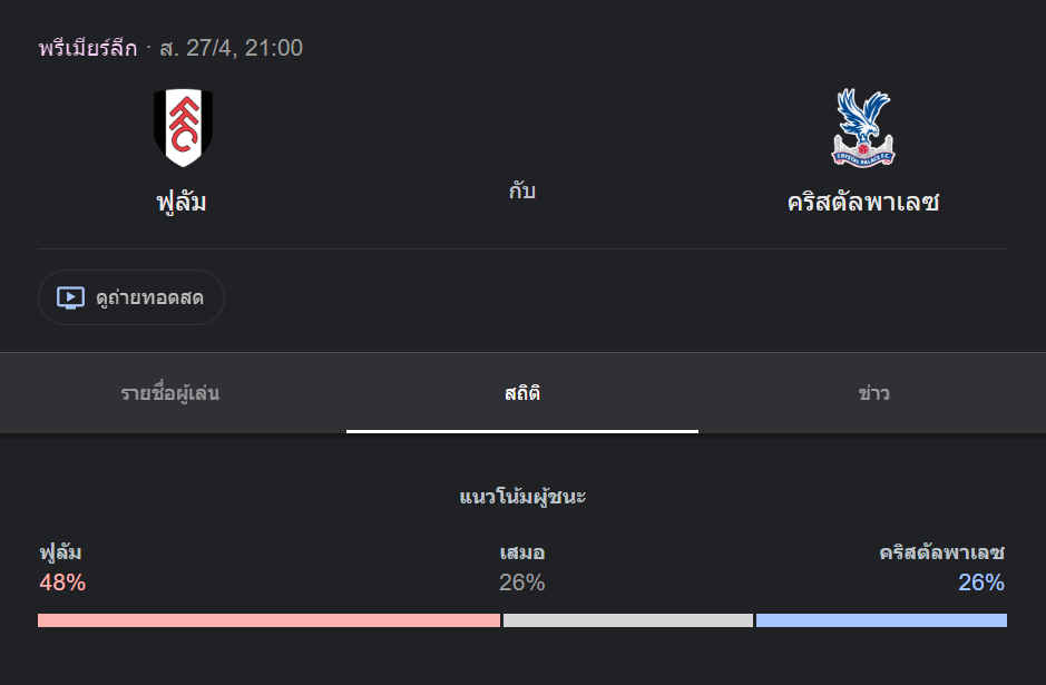 ฟูแล่ม พบกับ คริสตัล พาเลช