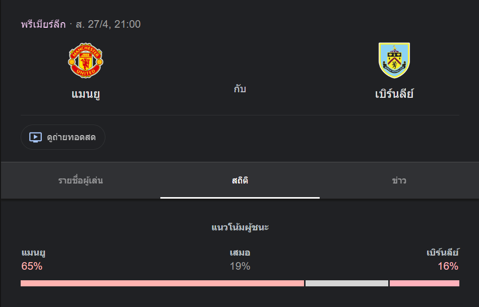 แมนเชสเตอร์ ยูไนเต็ด พบกับ เบิรน์ลีย์