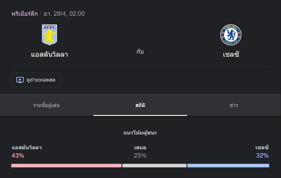แอสตัน วิลล่า พบกับ เชลซี