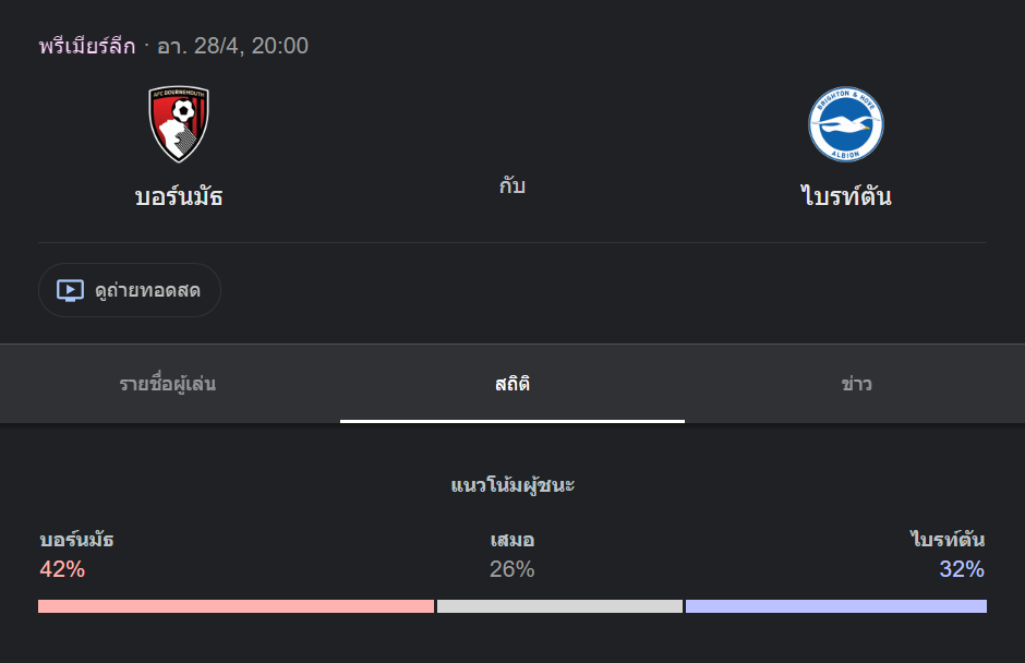 บอร์นมัธ พบกับ ไบรท์ตัน