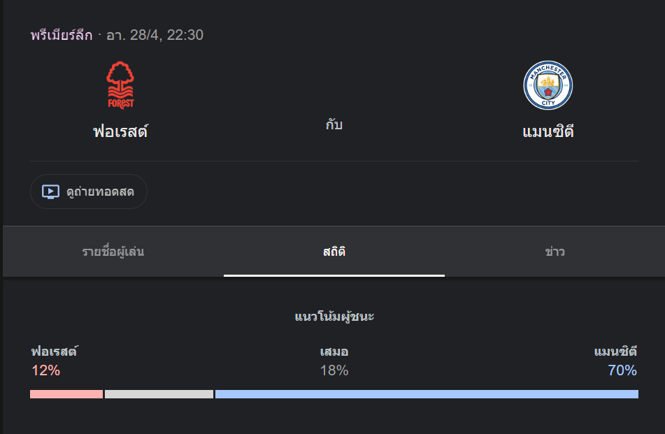 น็อตติ้งแฮม ฟอเรสต์ พบกับ แมนเชสเตอร์ ซิตี้