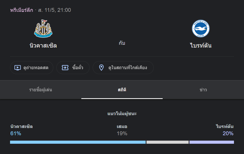 นิวคาสเซิ่ล ยูไนเต็ด พบกับ ไบรท์ตัน
