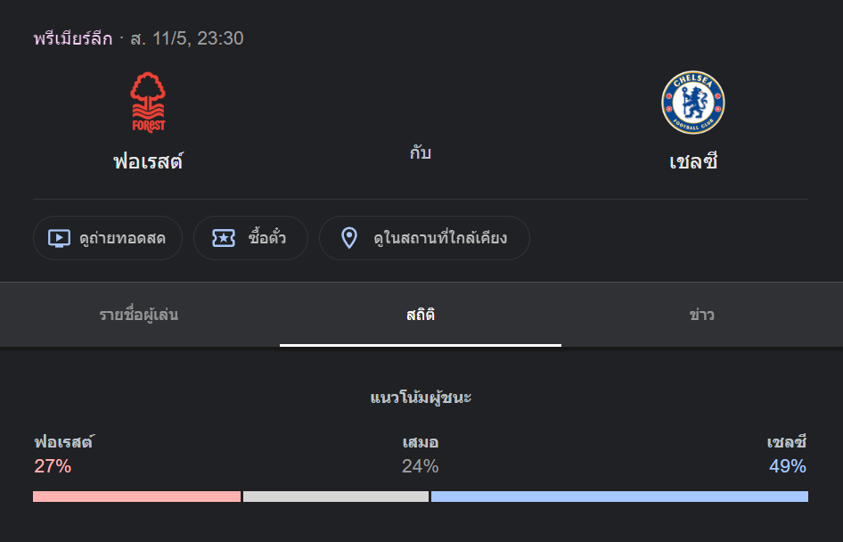 น็อตติ้งแฮมป์ ฟอเรสต์ พบกับ เชลซี
