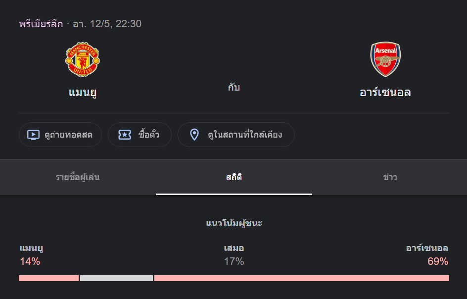 แมนเชสเตอร์ ยูไนเต็ด พบกับ อาร์เซน่อล