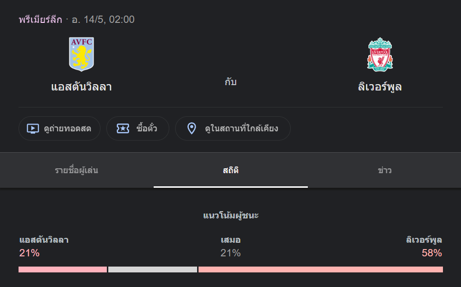 แอสตัน วิลล่า พบกับ ลิเวอร์พูล