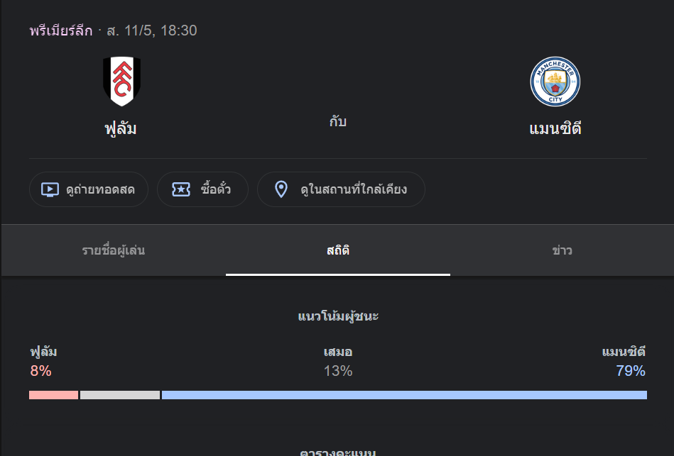 ฟูแล่ม พบกับ แมนเชสเตอร์ ซิตี้ 