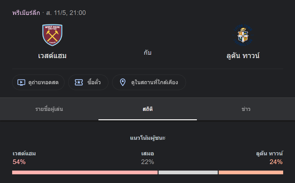 เวสต์แฮม ยูไนเต็ด พบกับ ลูตัน ทาวน์