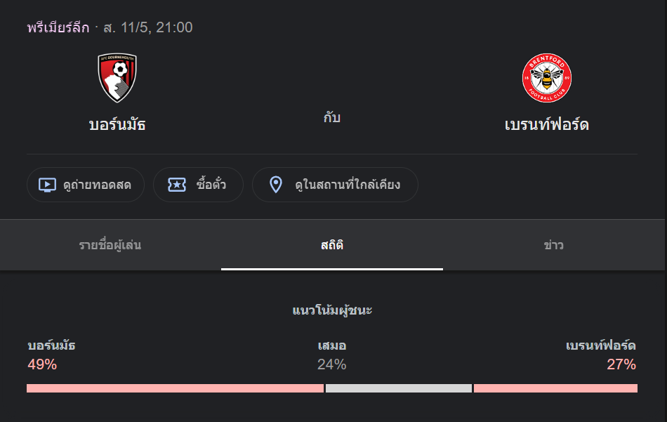 บอร์นมัธ พบกับ เบรนท์ฟอร์ด